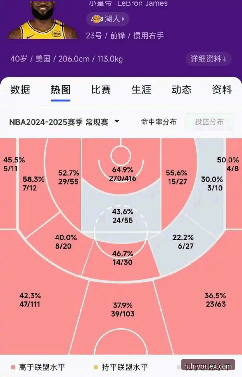 3个关键数据，解读湖人客场取胜背后的攻防逻辑