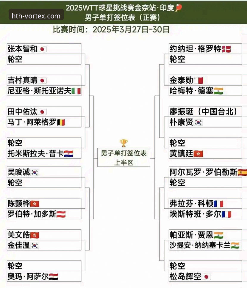 国乒未来之星卢森堡站夺冠之路详解